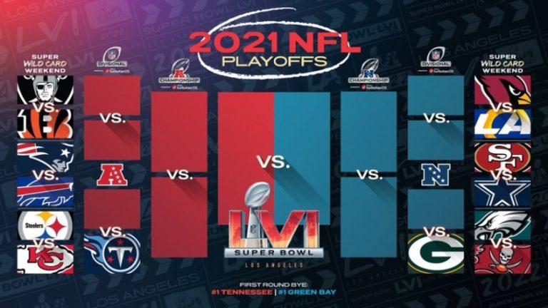 Playoffs definidos! Confira os classificados, as datas e os horários dos confrontos (Foto: Divulgação/NFL)