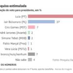 datafolha-maio-2022