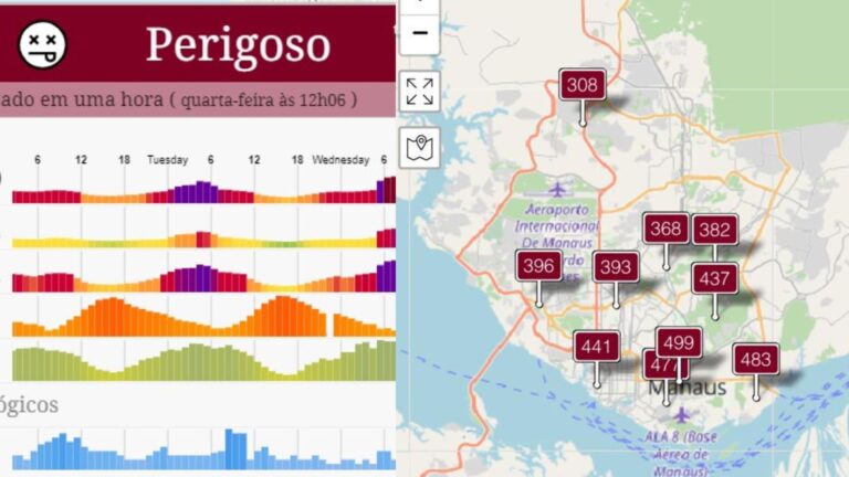 Manaus é o 2º pior lugar para se respirar no mundo