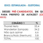 estimulada