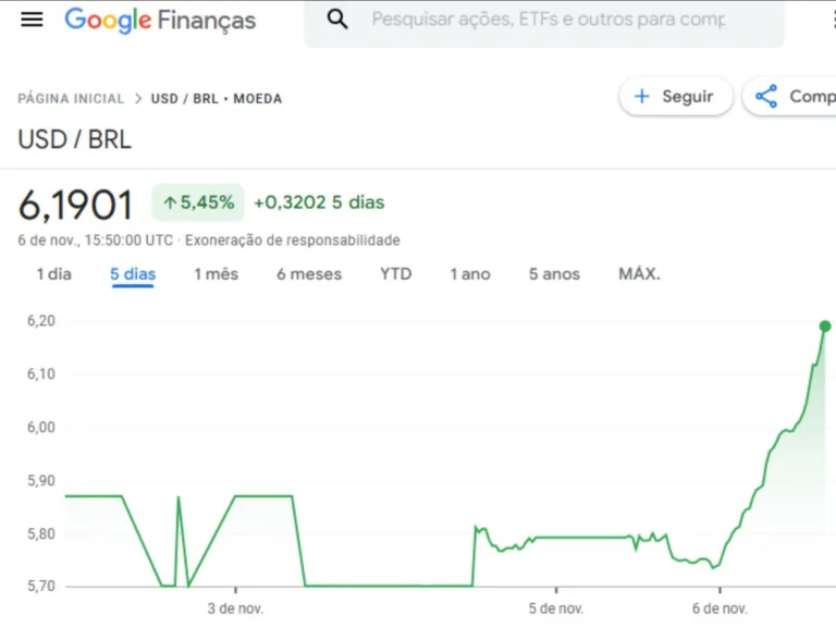 Google exibe cotação errada do dólar, deixando internautas confusos