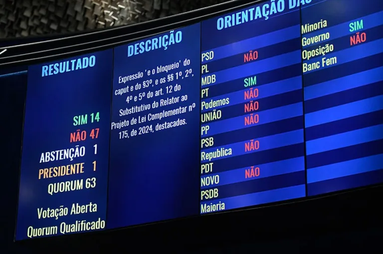Senado conclui votação de projeto das emendas e retira possibilidade de bloqueio Senado conclui votação de projeto das emendas e retira possibilidade de bloqueio
