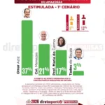 Pesquisa-direto-ao-ponto-abril-2025-governo