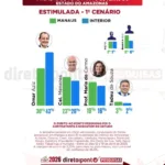 pesquisa-direto-ao-ponto-2025-abril-governo
