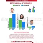 pesquisa-direto-ao-ponto-2025-abril-governo-cenario-2