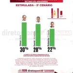 pesquisa-direto-ao-ponto-2025-abril-governo-cenario-3