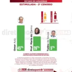 pesquisa-direto-ao-ponto-2025-abril-governo-cenario2