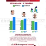 pesquisa-direto-ao-ponto-2025-abril-governo-cenario3