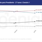 Quaest-Jul-2025-Eleições-2026-1