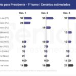 Quaest-Jul-2025-Eleições-2026