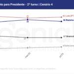 Quaest-Jul-2025-Eleições-2026-4