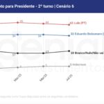 Quaest-Jul-2025-Eleições-2026-5