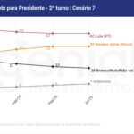 Quaest-Jul-2025-Eleições-2026-6