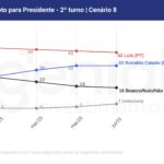 Quaest-Jul-2025-Eleições-2026-7