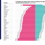 Brasil-Pesquisa-Ipsos