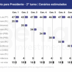 PESQUISA-QUAEST-ELEIÇÕES-2026- AGOSTO-2025.png (2)