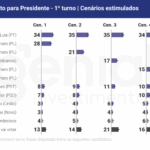 PESQUISA-QUAEST-ELEIÇÕES-2026- AGOSTO-2025.png (3)