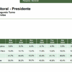 Paraná-Pesquisas-Pesquisa-Eleitoral-Agosto-2025-1 (1)