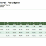 Paraná-Pesquisas-Pesquisa-Eleitoral-Agosto-2025-1 (2)