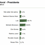 Paraná-Pesquisas-Pesquisa-Eleitoral-Agosto-2025-1 (4)