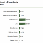 Paraná-Pesquisas-Pesquisa-Eleitoral-Agosto-2025-1 (5)