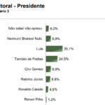Paraná-Pesquisas-Pesquisa-Eleitoral-Agosto-2025-2 (1)