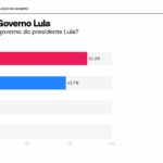Pesquisa-Atlas-Agosto-2025-Lula (4)