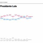 Pesquisa-Atlas-Agosto-2025-Lula (5)
