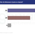 Quaest-Bolsonaro-Agosto-2025
