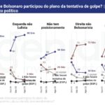 Quaest-Bolsonaro-agosto-2025-2