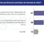 Quaest-Jair-Bolsonaro-Agosto-2025