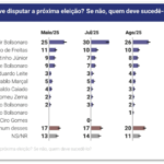 Quaest-Bolsonaro-sucessor-768×434