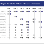 quaest-1-turno-set2025-768×439