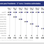 quaest-2-turno-set2025-768×441