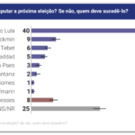 quaest-sucessor-lula-set2025-768×438