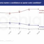 Bolsonaro-candidatura-2026-quaest-outubro-2025