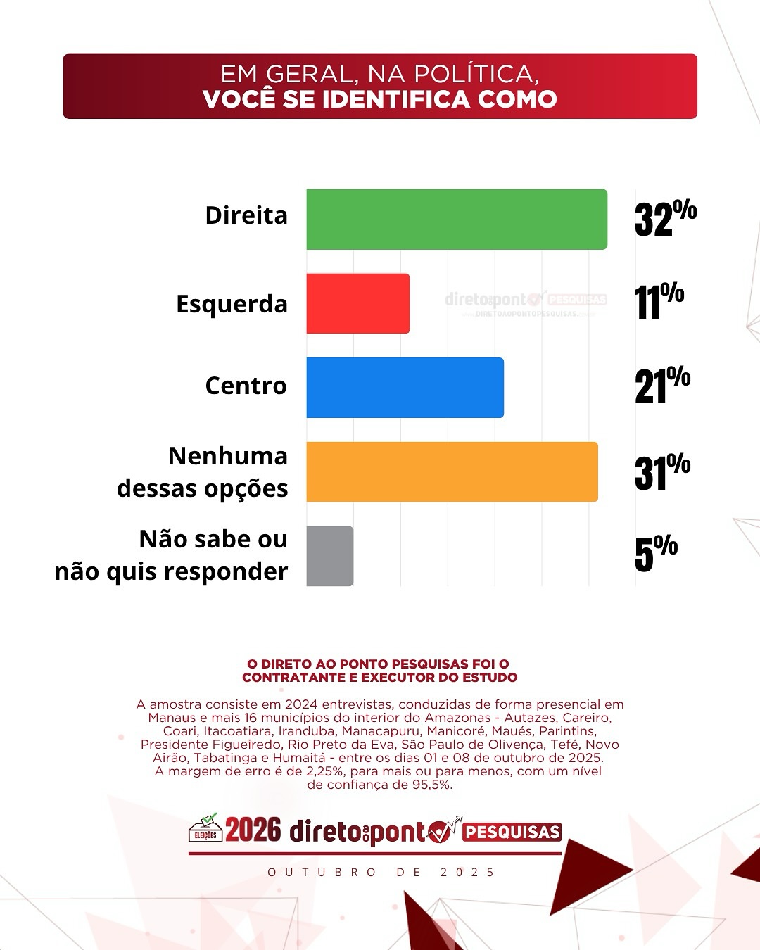 Mesmo contra Bolsonaro, Lula lidera intenções de voto em Manaus e no Amazonas, diz pesquisa