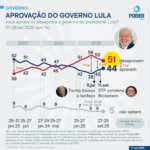 pd-aprovacao-lula-27-29-set-2025-01-1536×1536