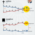 pd-aprovacao-lula-27-29-set-2025-05-768×1177