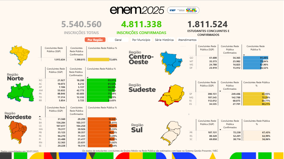 Amazonas lidera número de inscritos indígenas no Enem 2025