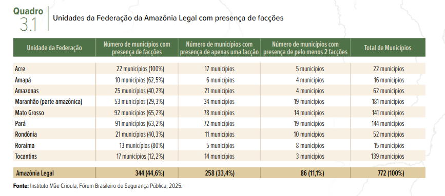 Amazonas tem 4 cidades entre as 20 mais violentas da Amazônia Legal, segundo Fórum de Segurança Pública