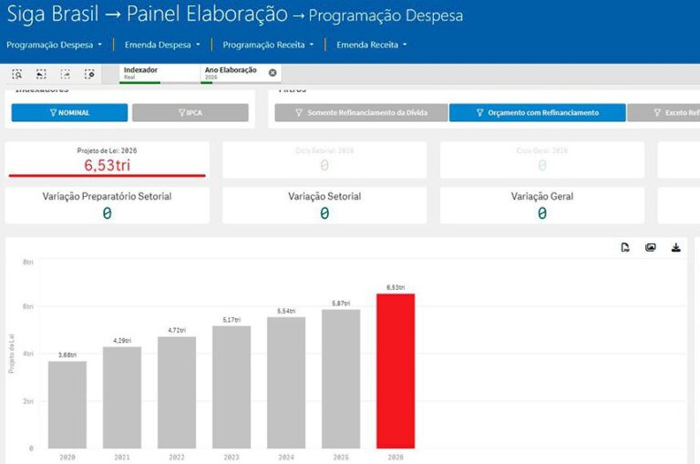 Senado lança ferramenta que revela, em tempo real, como parlamentares mudam o Orçamento da União Senado lança ferramenta que revela, em tempo real, como parlamentares mudam o Orçamento da União