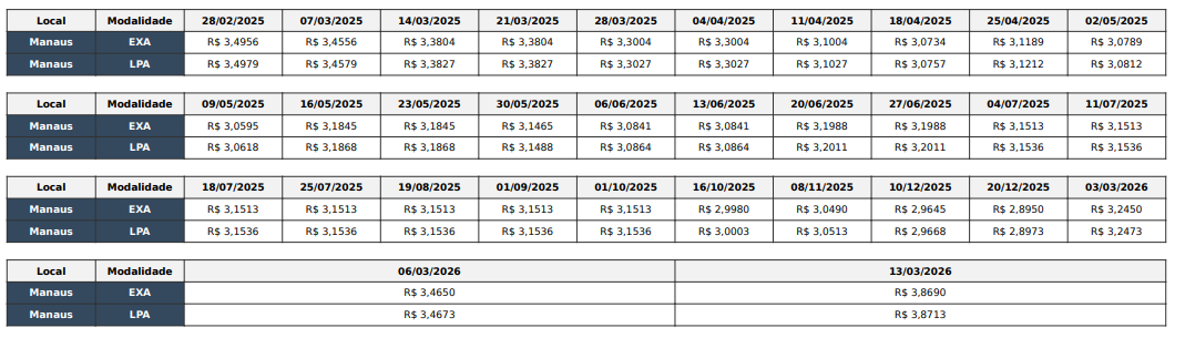 Planilha no site da Ream mostra evolução do preço da gasolina vendida aos distribuidores