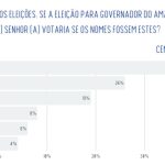 pesquisa real time 2