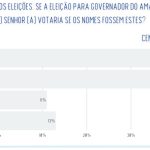 pesquisa real time 4