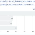 pesquisa real time 7